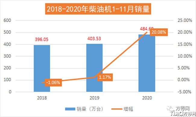 濰柴/云內(nèi)/解放動(dòng)力/玉柴/福康 2020年度十大“前所未有”事件盤(pán)點(diǎn)！